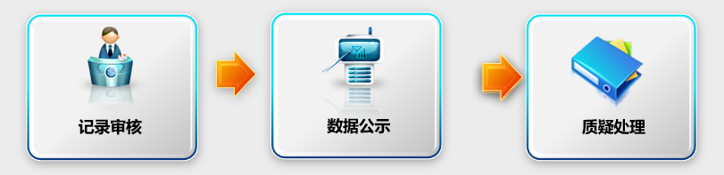 上新！新開(kāi)普K12學(xué)生綜合素質(zhì)評(píng)價(jià)系統(tǒng)，助力推進(jìn)過(guò)程性評(píng)價(jià)落地(圖4)